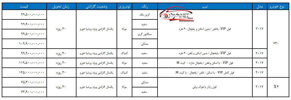 فروش ب.ام.و در کشور